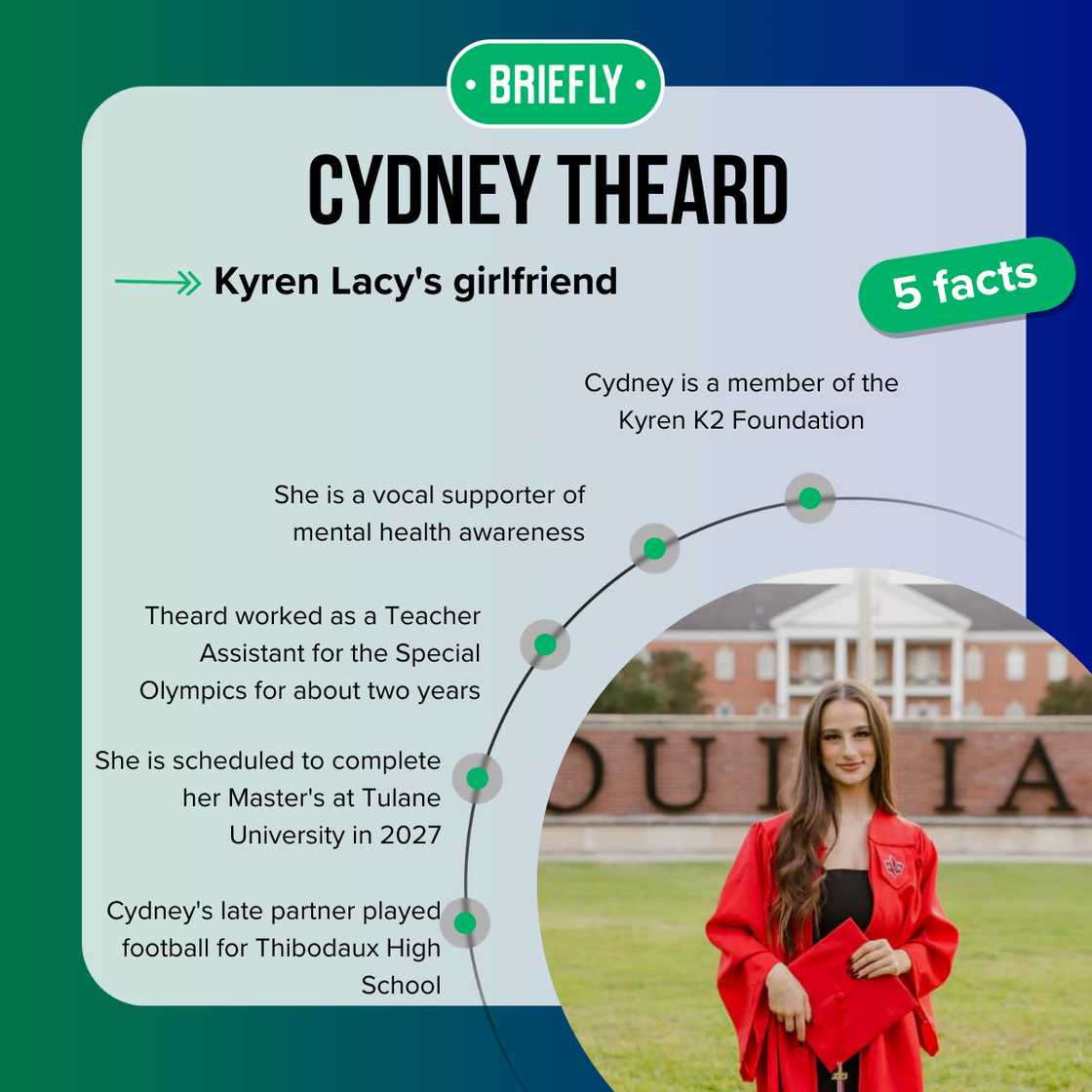 Cydney Theard's facts