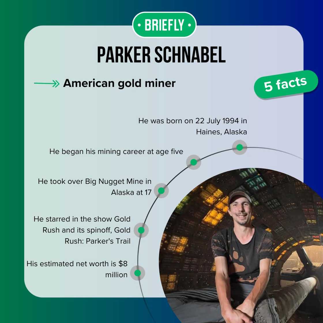 Parker Schnabel's facts Parker Schnabel's facts