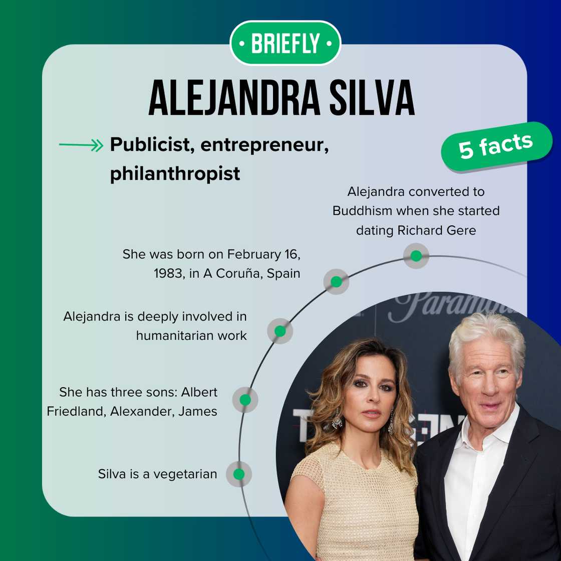 Alejandra Silva's facts Alejandra Silva's facts