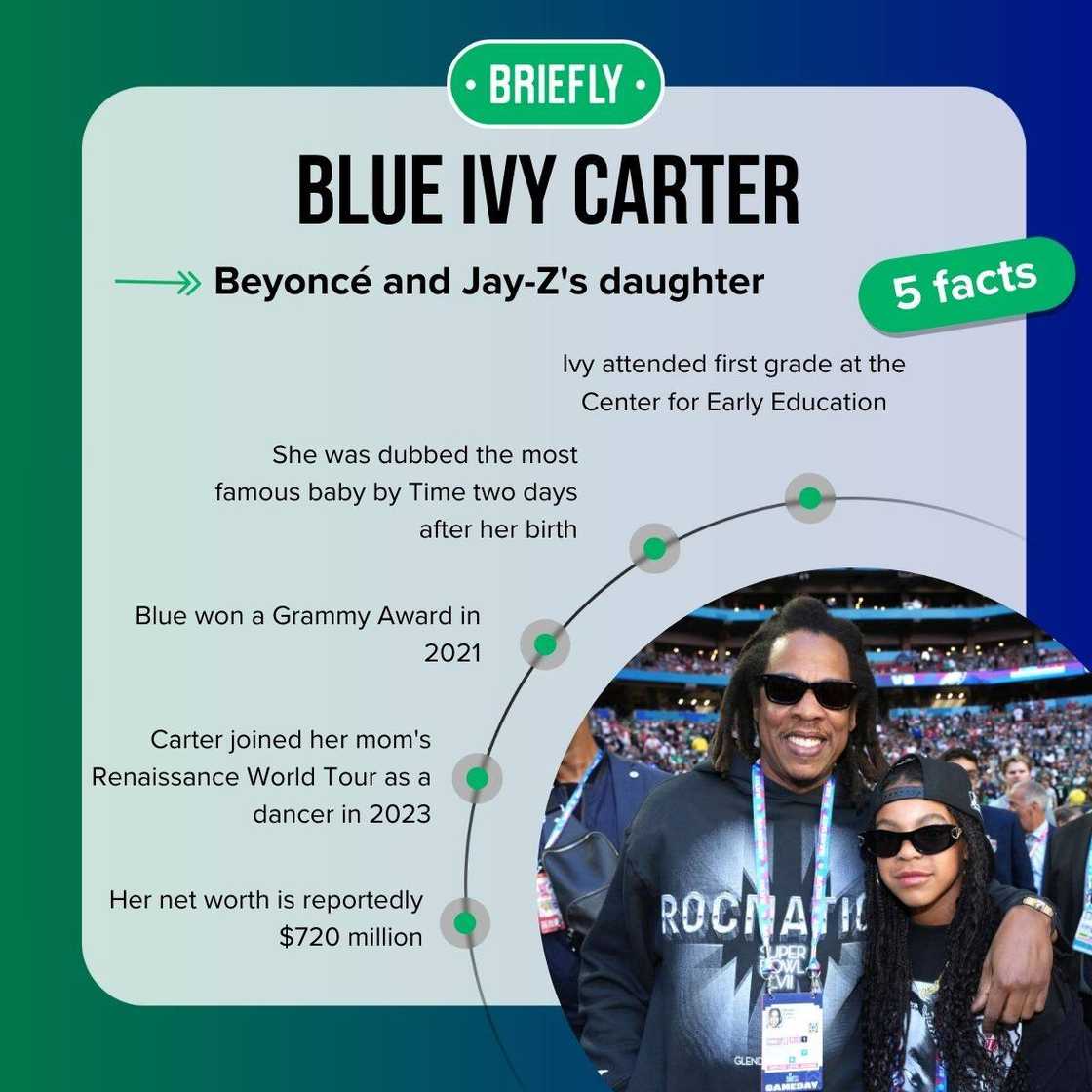 Blue Ivy's facts