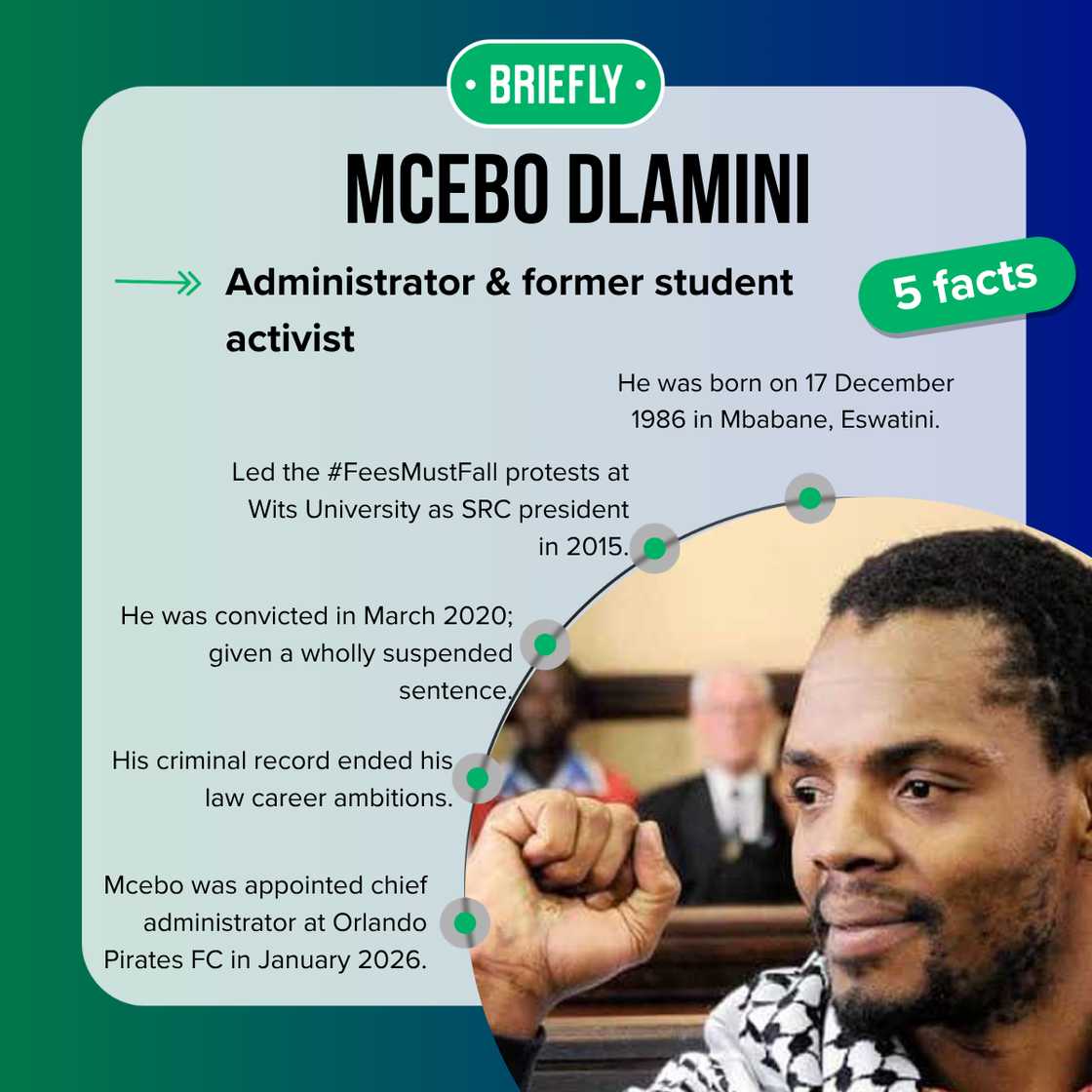 Facts about Mcebo Dlamini Facts about Mcebo Dlamini