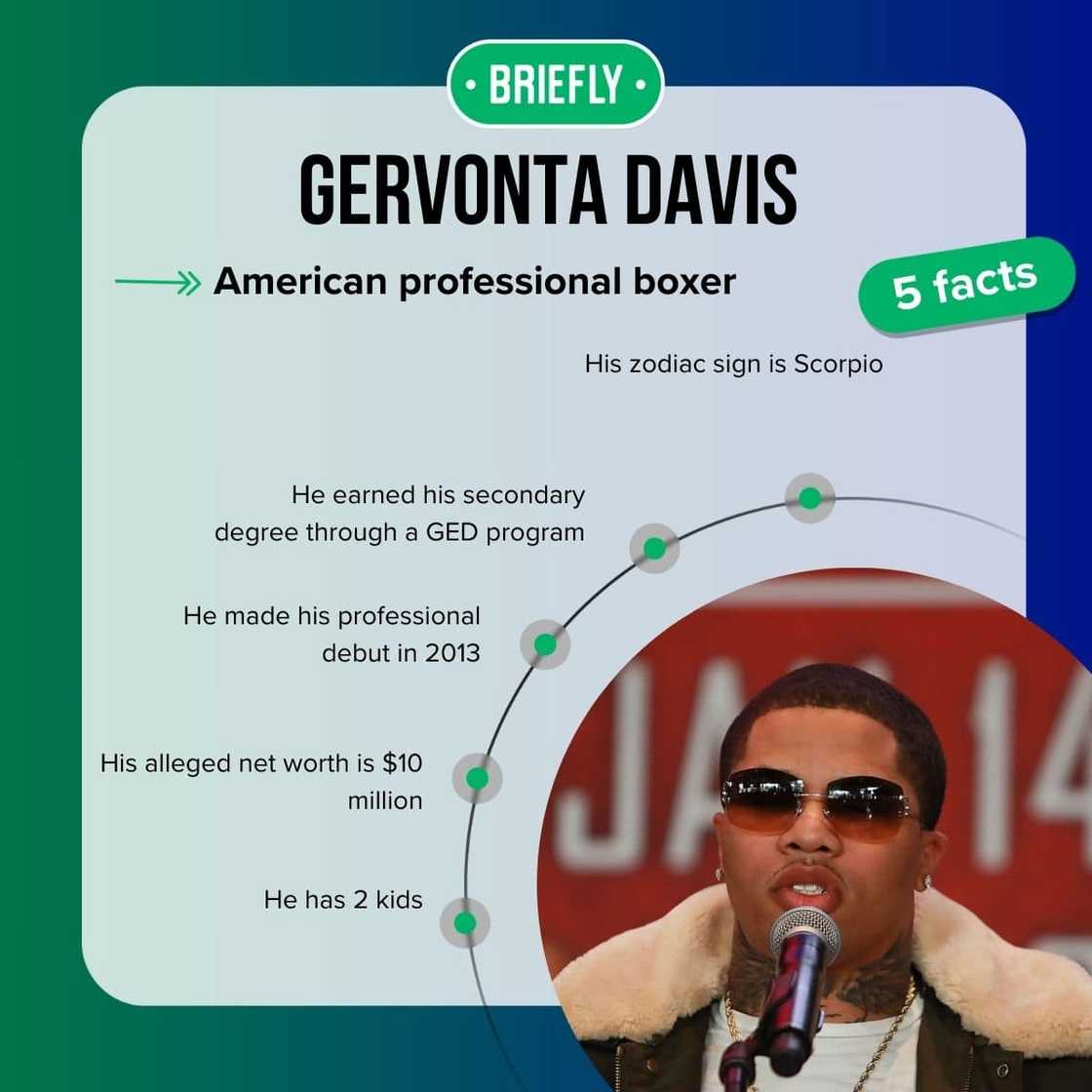Gervonta Davis' facts Gervonta Davis' facts