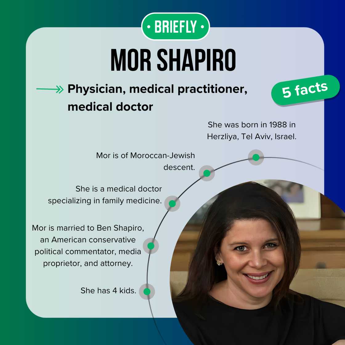 Five facts about Dr Mor Shapiro Five facts about Dr Mor Shapiro