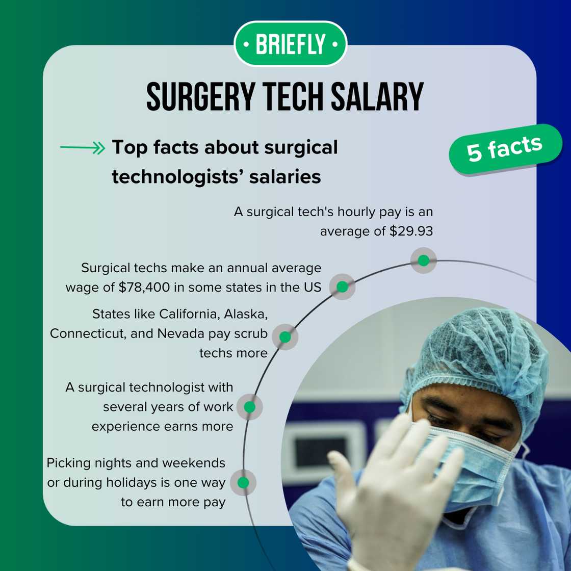 Facts about surgery techs' salary