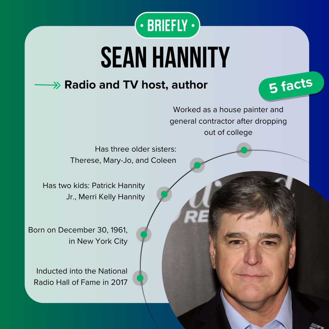 Sean Hannity's facts