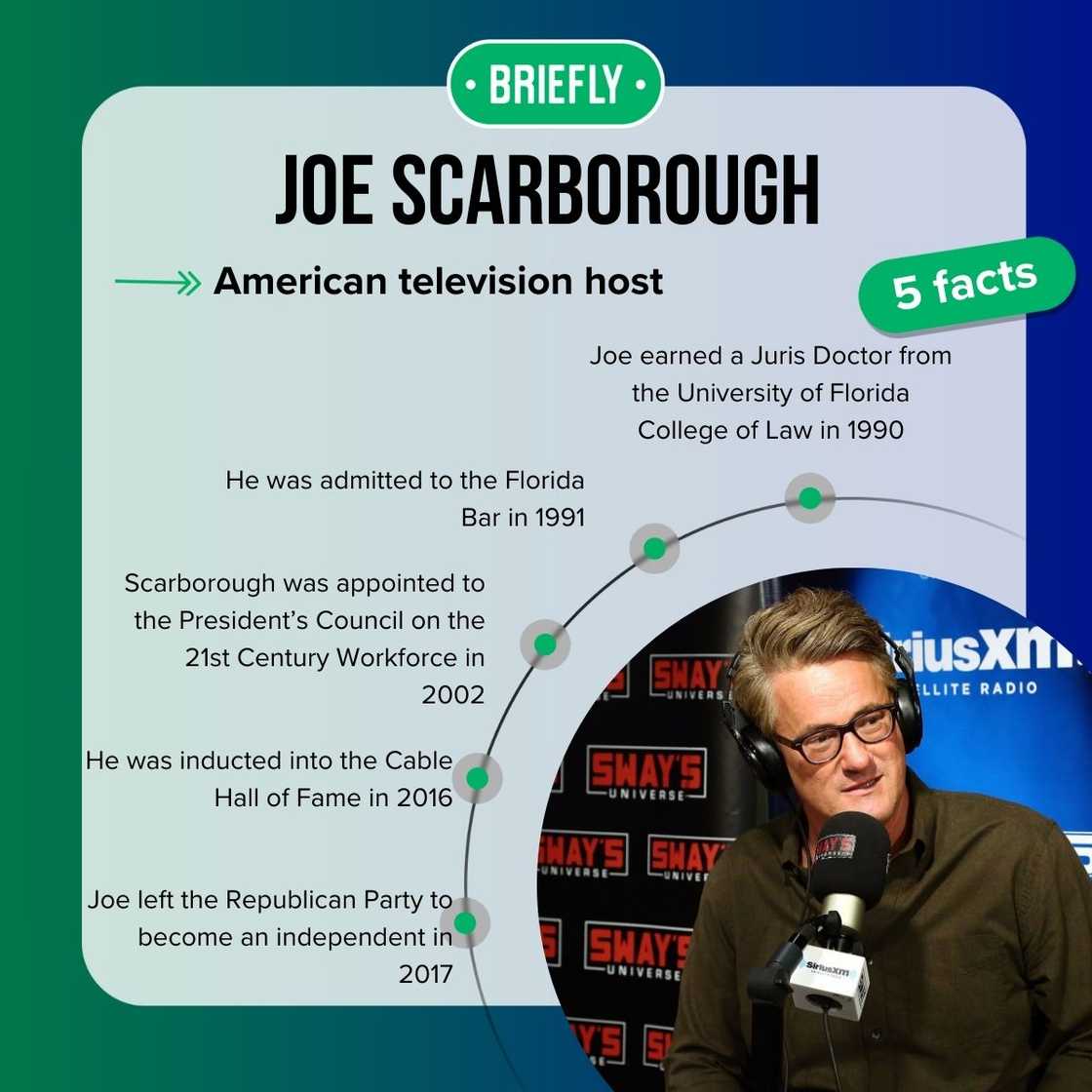 Joe Scarborough’s facts Joe Scarborough’s facts