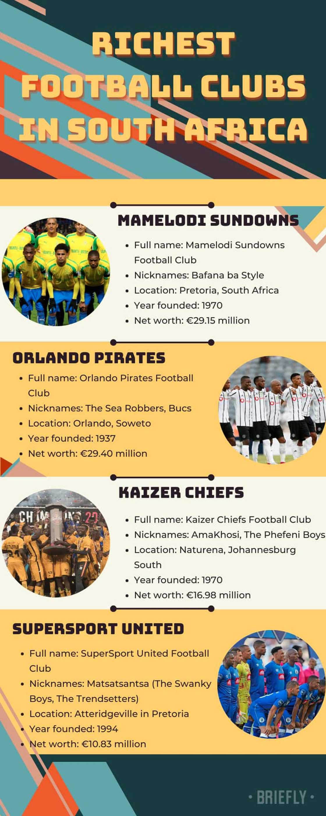 Richest football clubs in South Africa