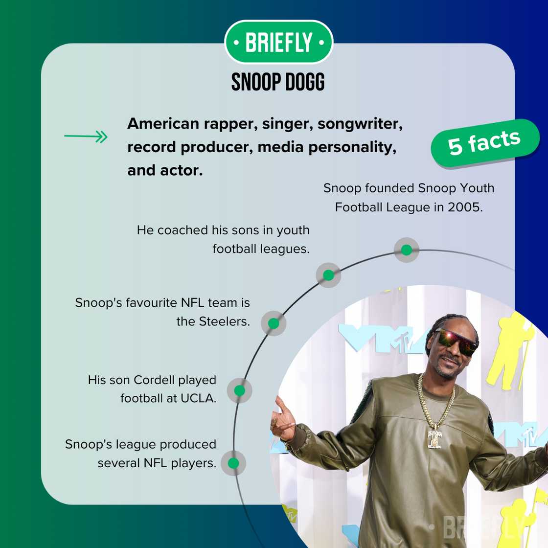 Facts about Snoop Dogg