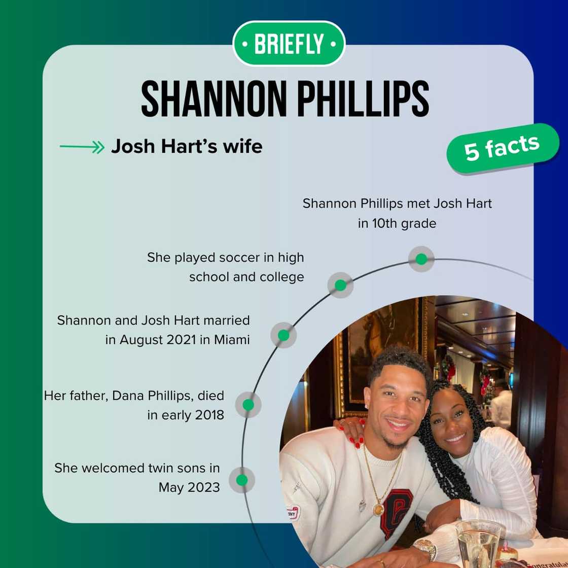 Shannon Phillips' facts Shannon Phillips' facts
