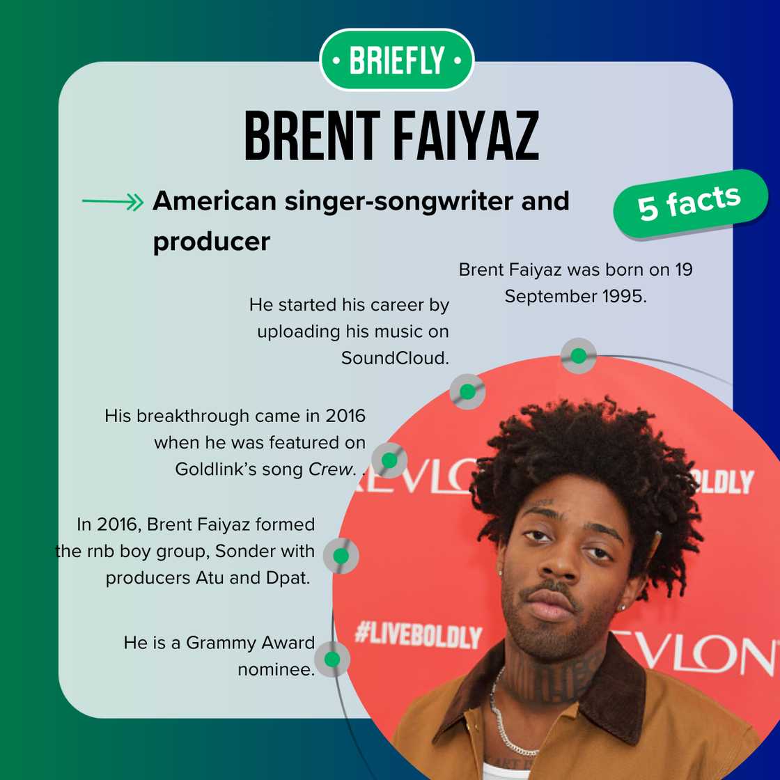 Facts about Brent Faiyaz Facts about Brent Faiyaz