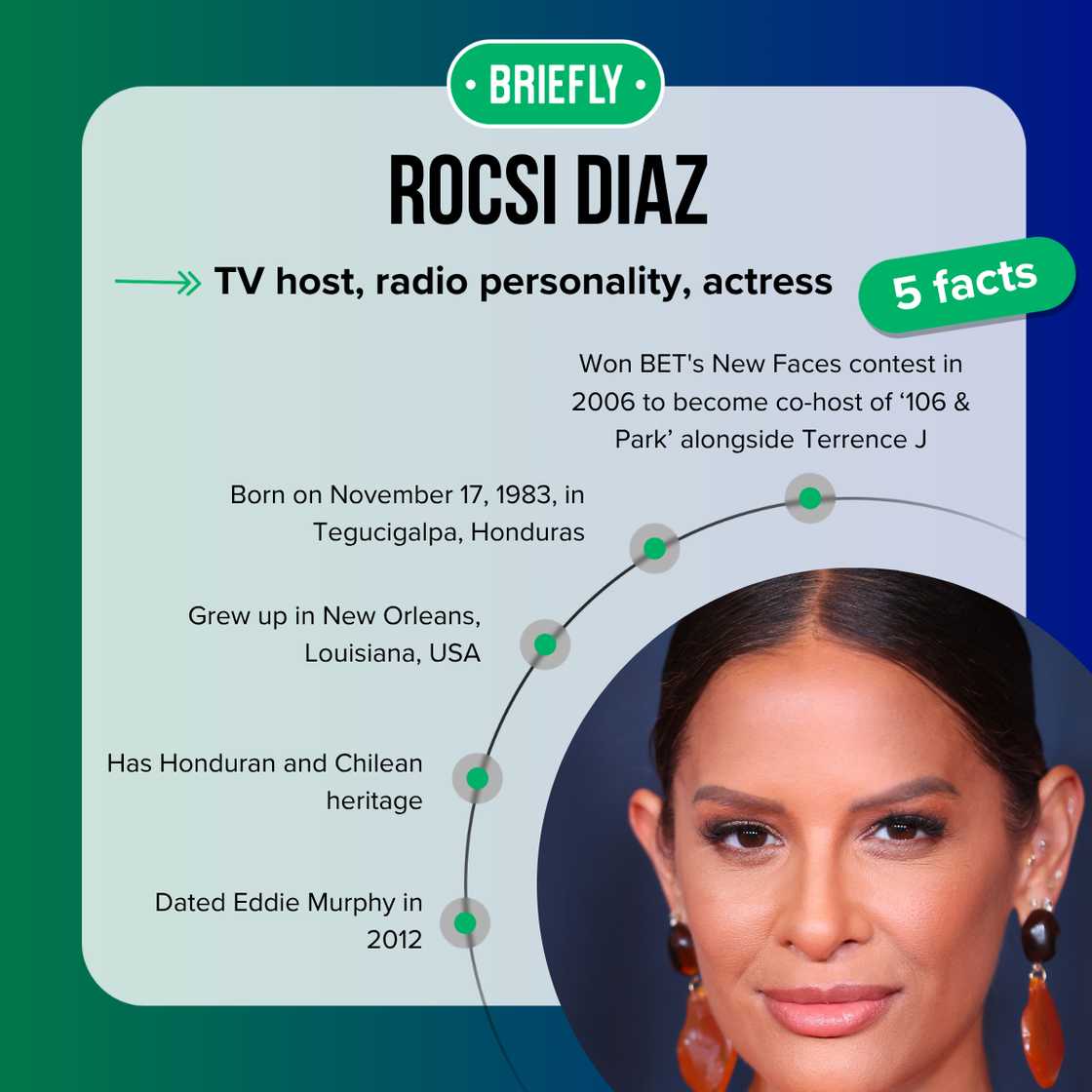 Rocsi Diaz's facts