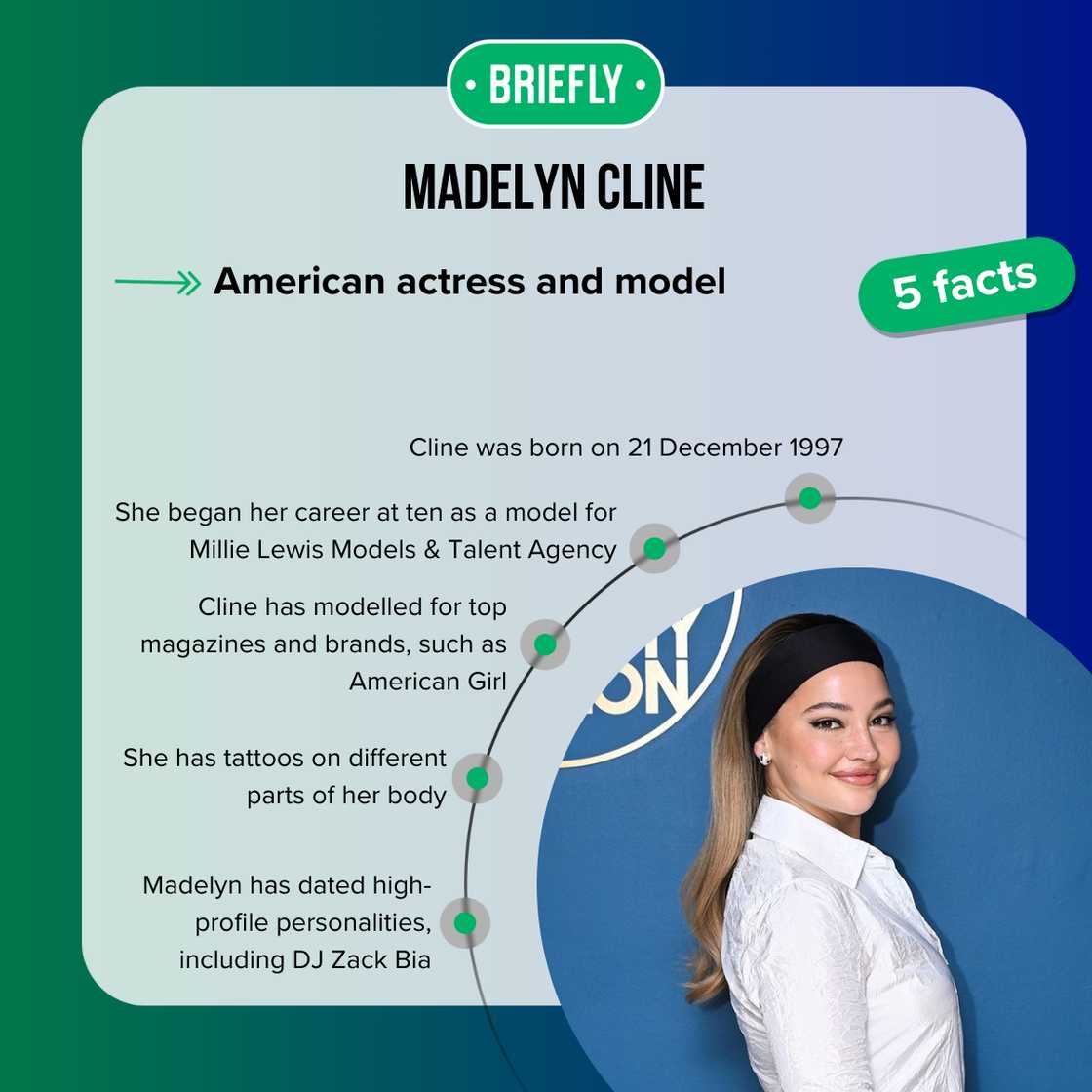 Facts about Madelyn Cline