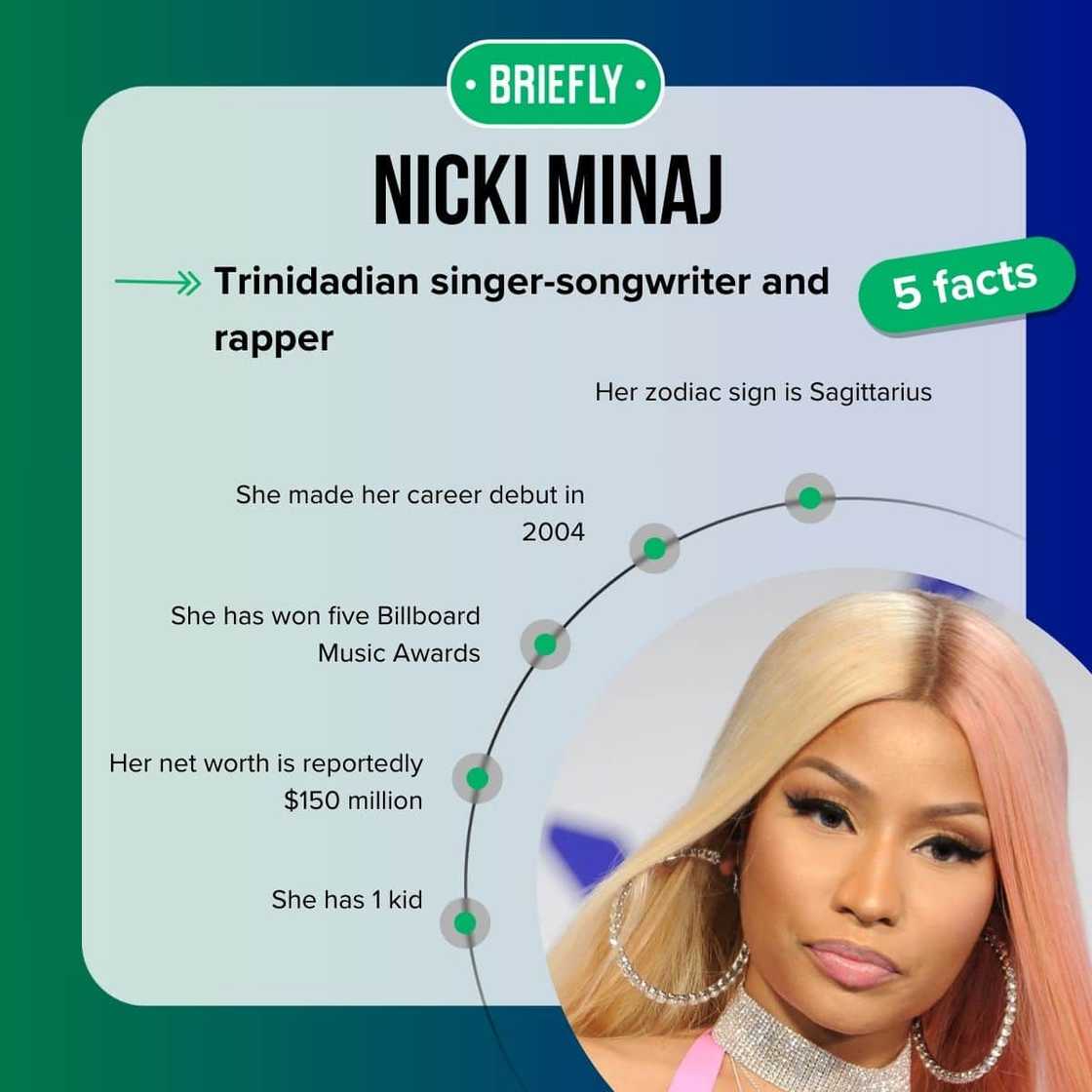 Nicki Minaj's facts Nicki Minaj's facts
