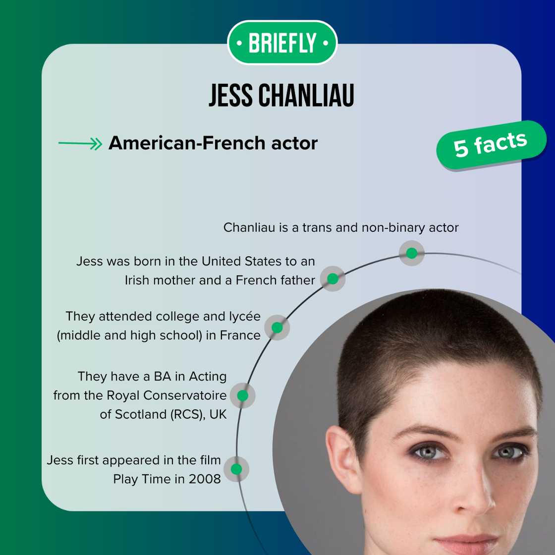 Facts about Jess Chanliau Facts about Jess Chanliau