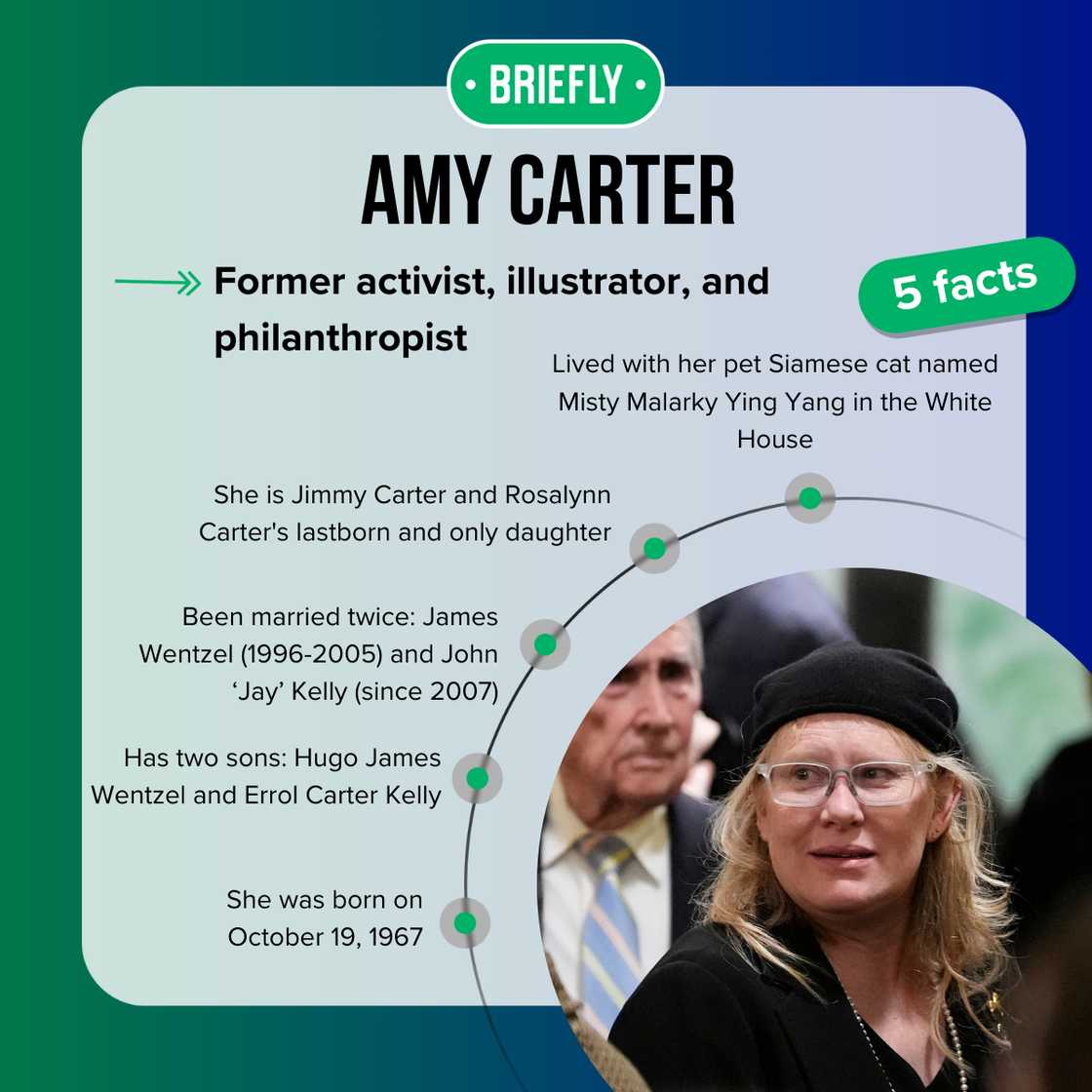 Amy Carter's facts Amy Carter's facts