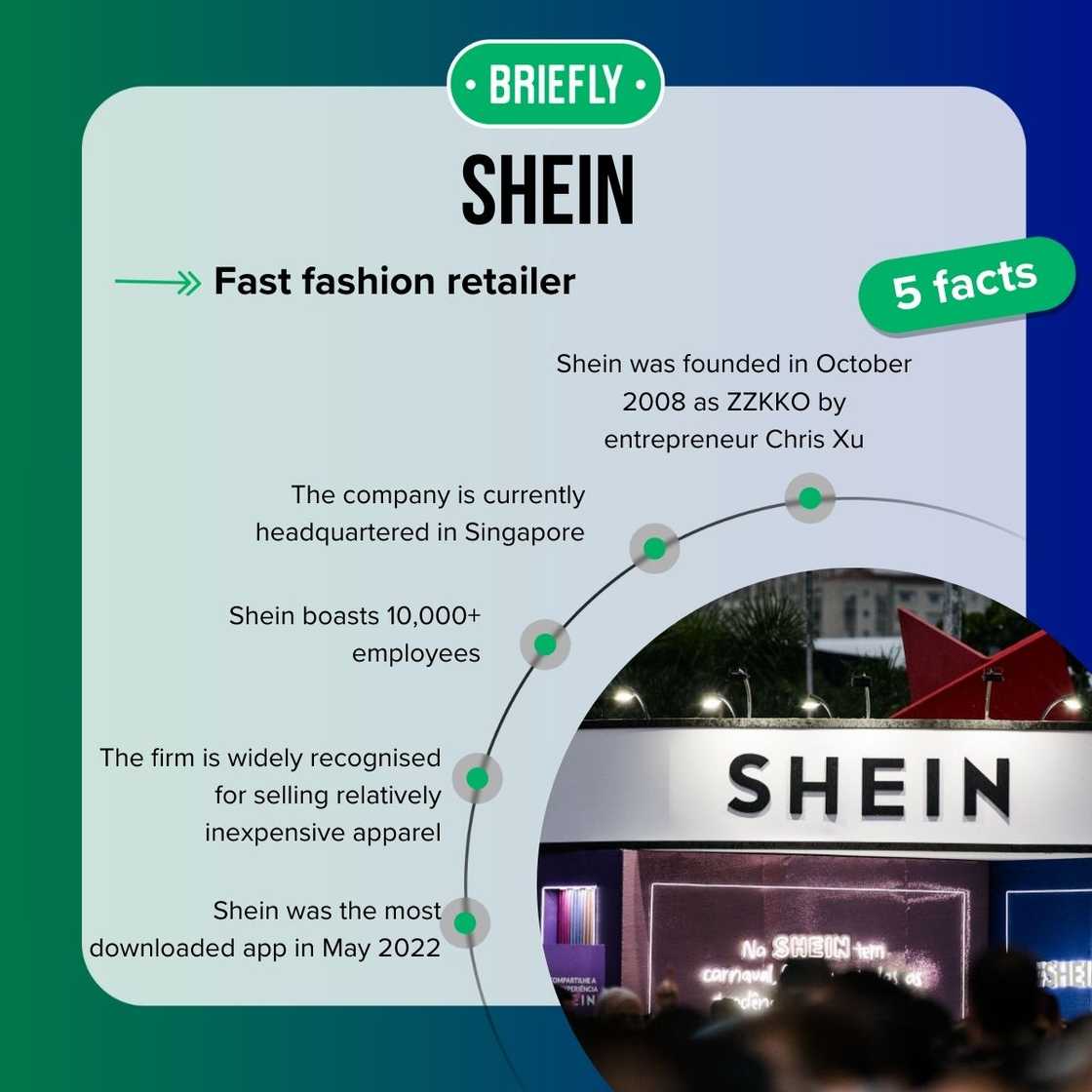 Shein's facts Shein's facts