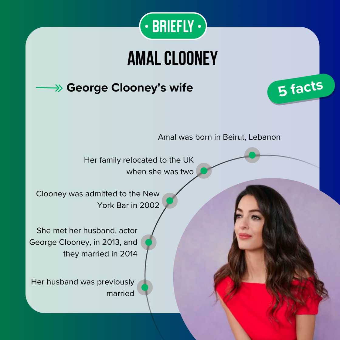 Facts about Amal Clooney Facts about Amal Clooney