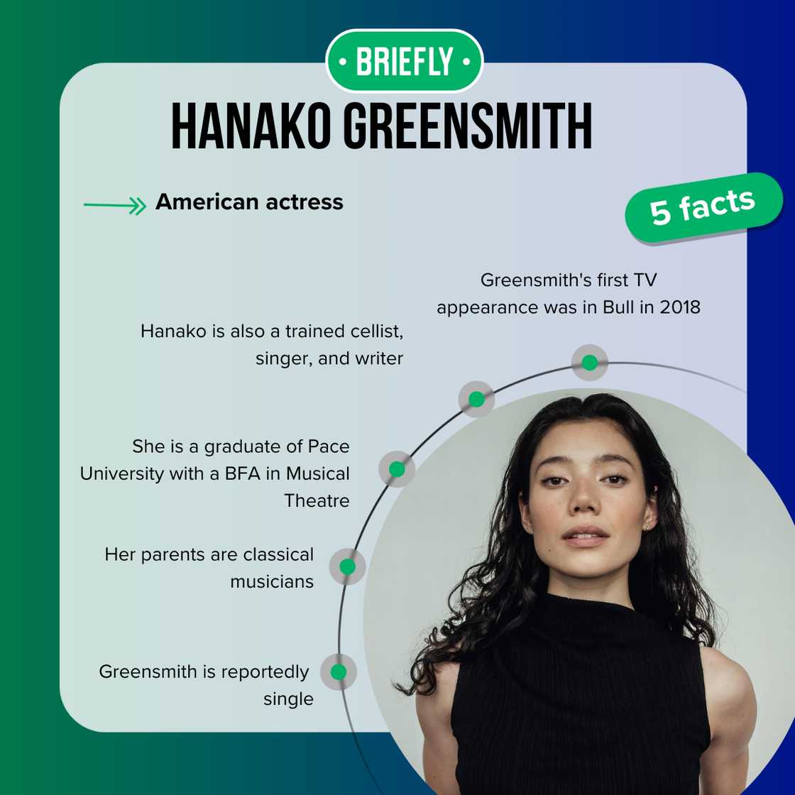 Hanako Greensmith's age is 29 years