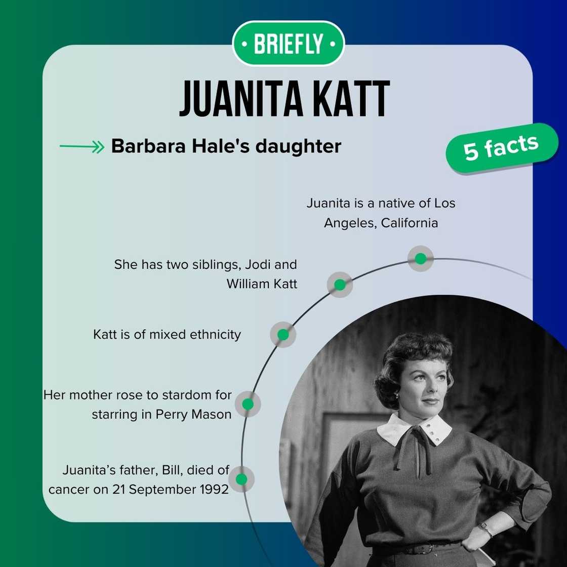 Juanita Katt's facts Juanita Katt's facts