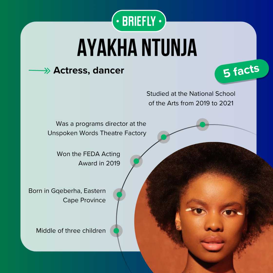 Ayakha Ntunja's facts Ayakha Ntunja's facts