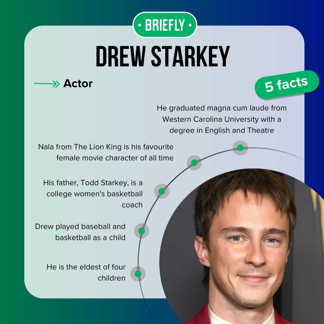 Drew Starkey's facts