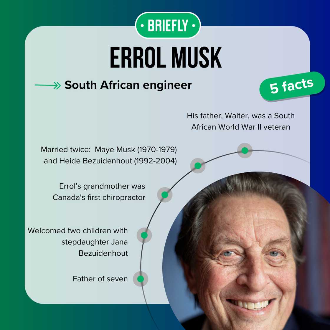 Errol Musk's facts Errol Musk's facts