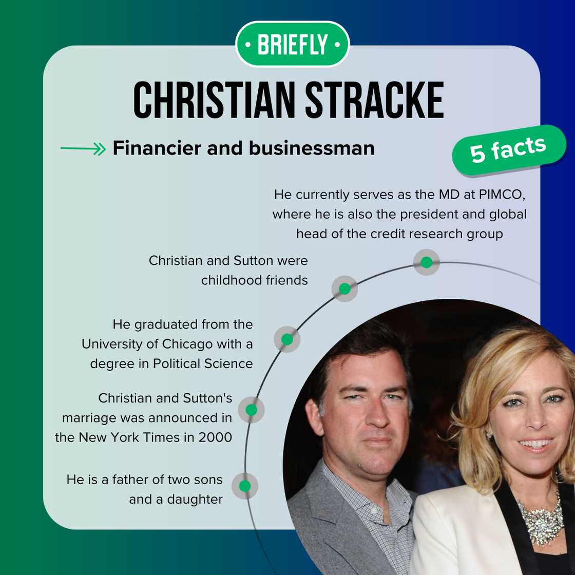 Christian Stracke's facts