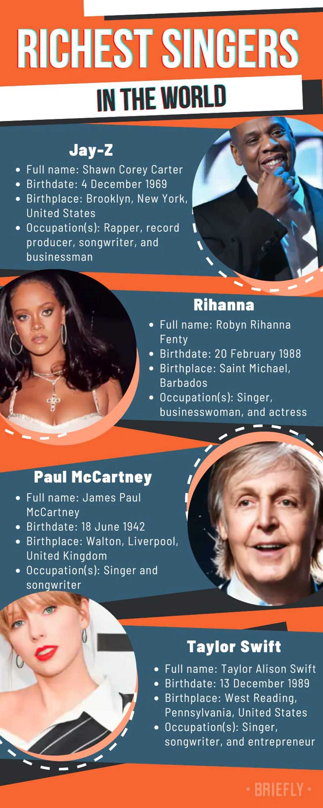 Richest singers in the world