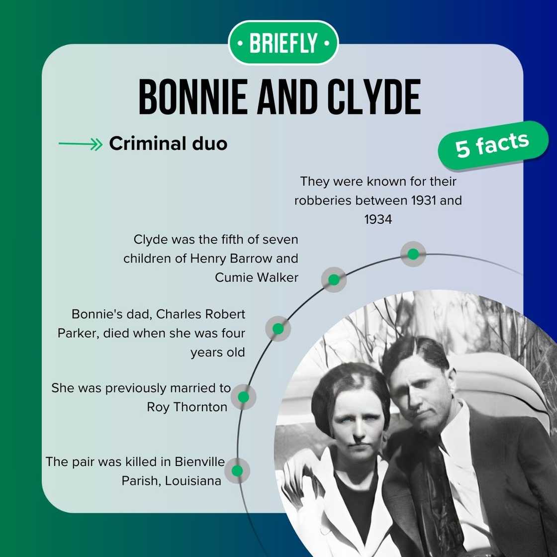 Bonnie and Clyde’s facts Bonnie and Clyde’s facts