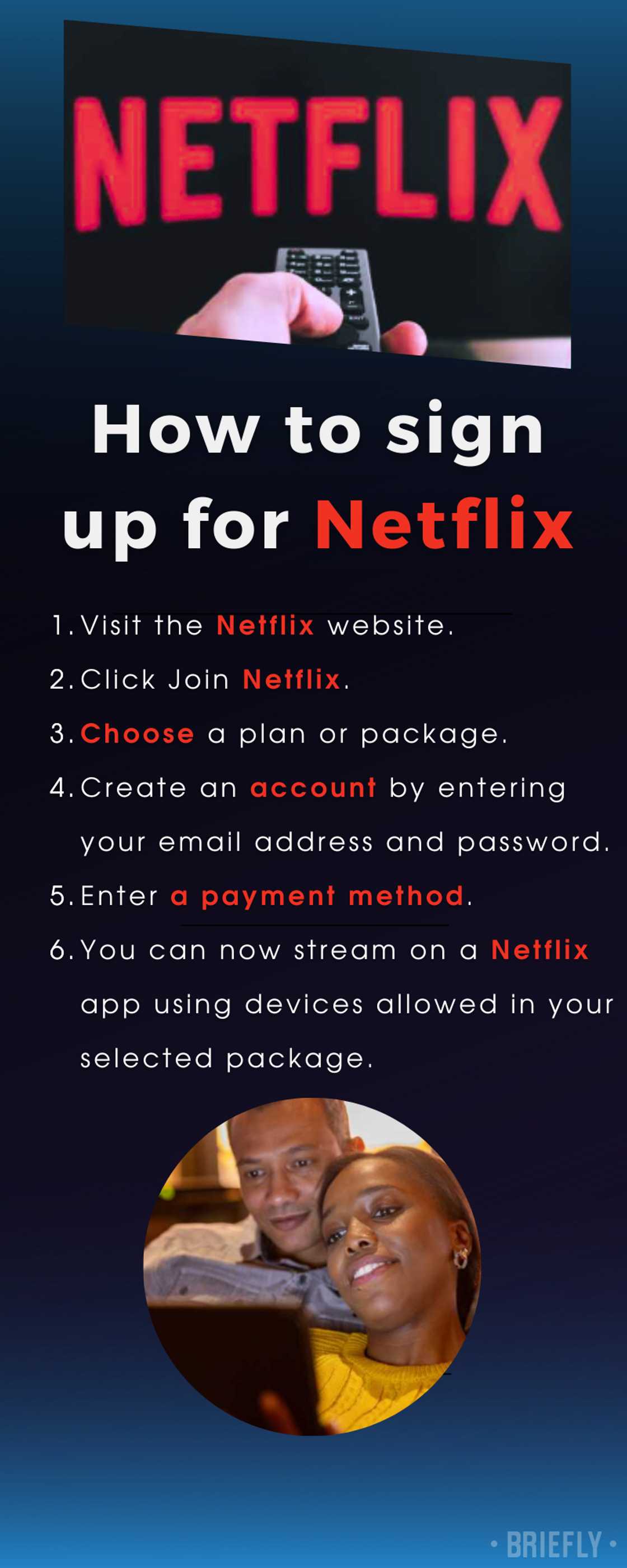 How does Netflix in South Africa work