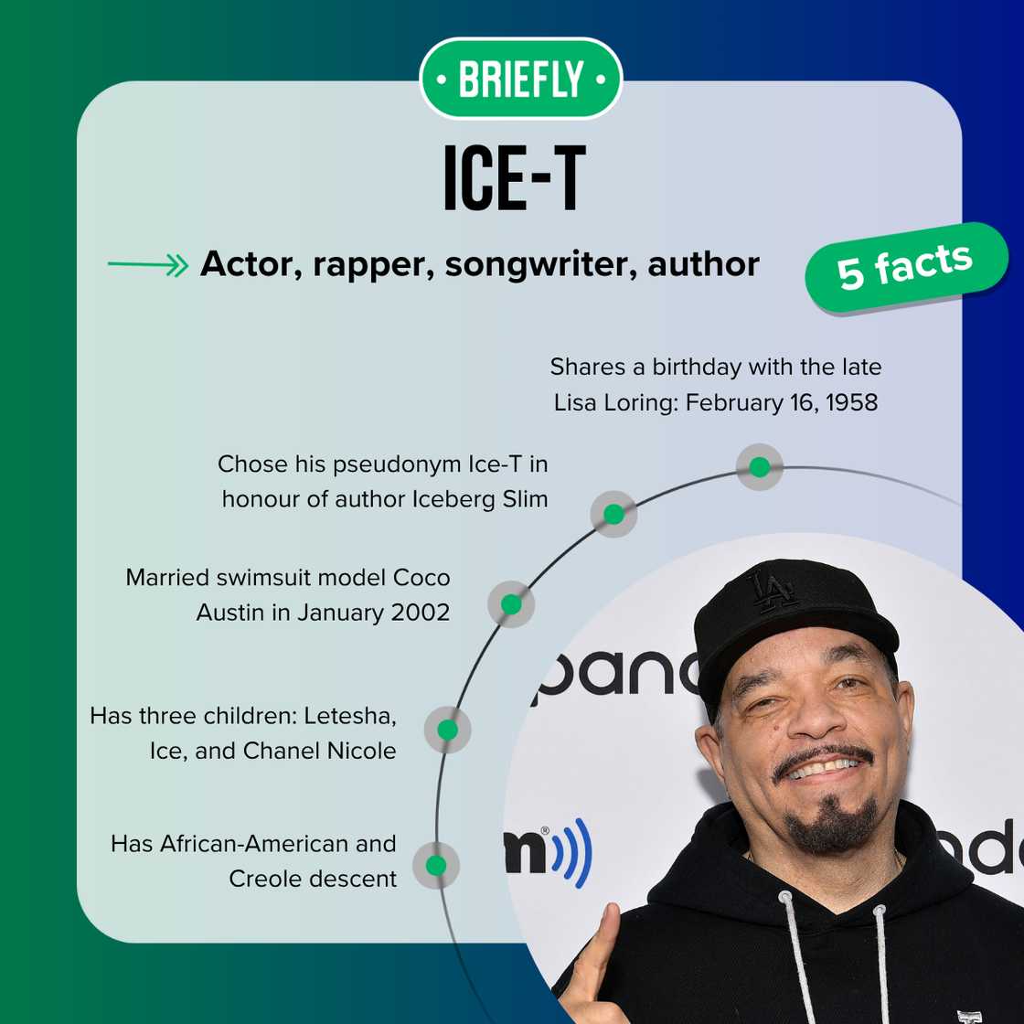 Ice-T's facts Ice-T's facts