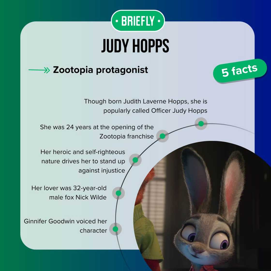 Judy Hopps' facts Judy Hopps' facts