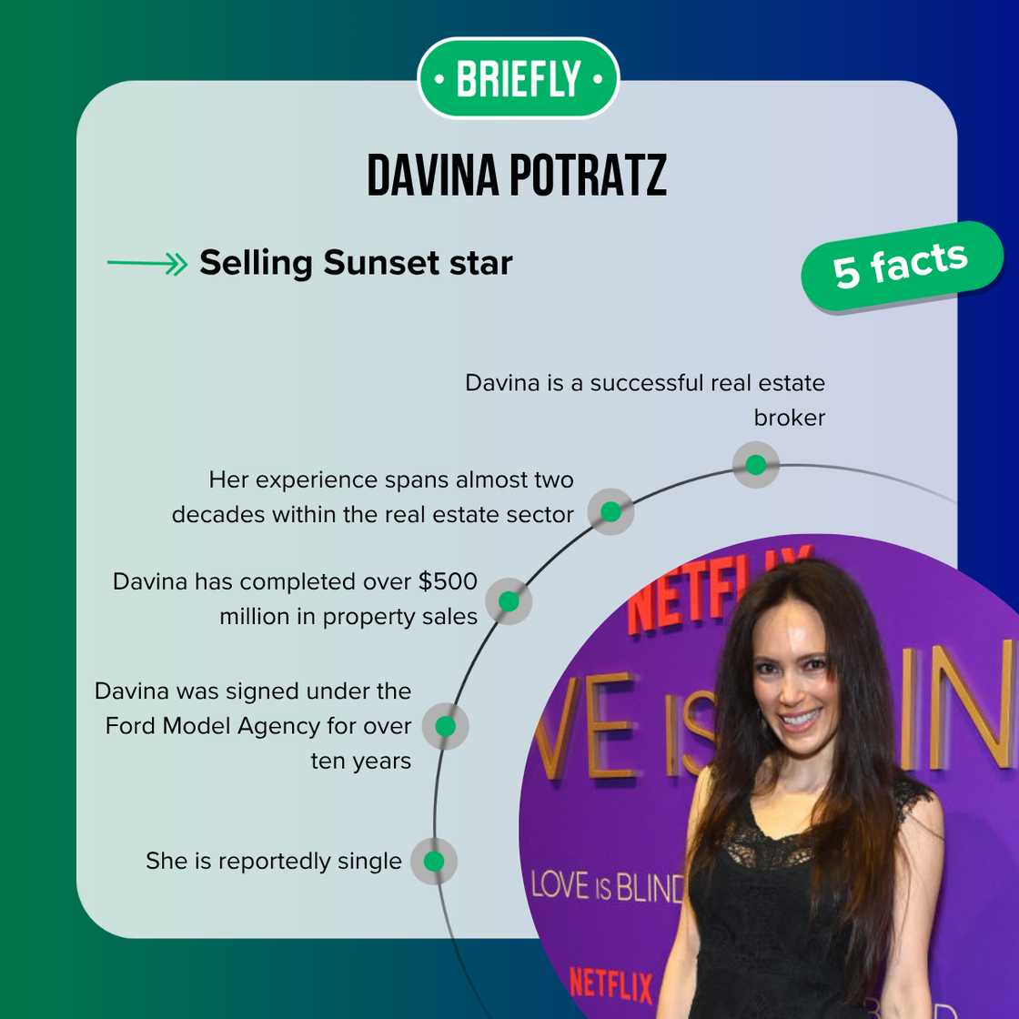 Facts about Davina Potratz Facts about Davina Potratz