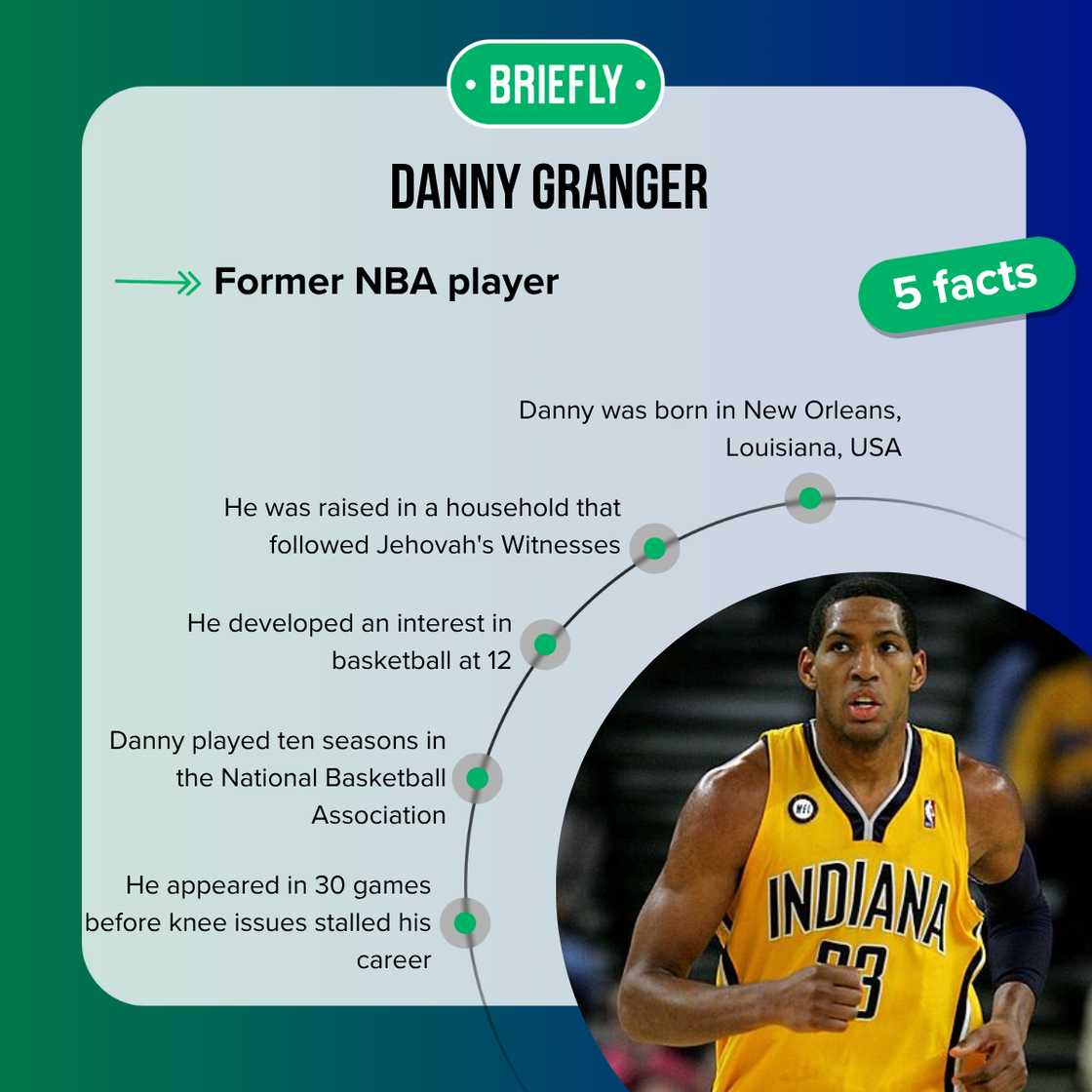 Facts about Danny Granger Facts about Danny Granger