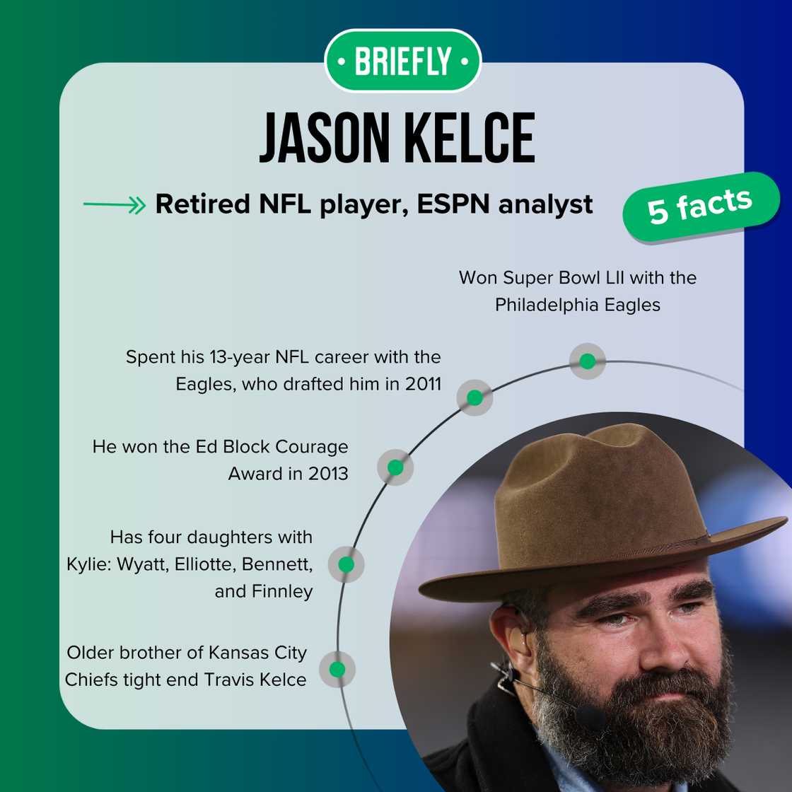 Jason Kelce's facts Jason Kelce's facts