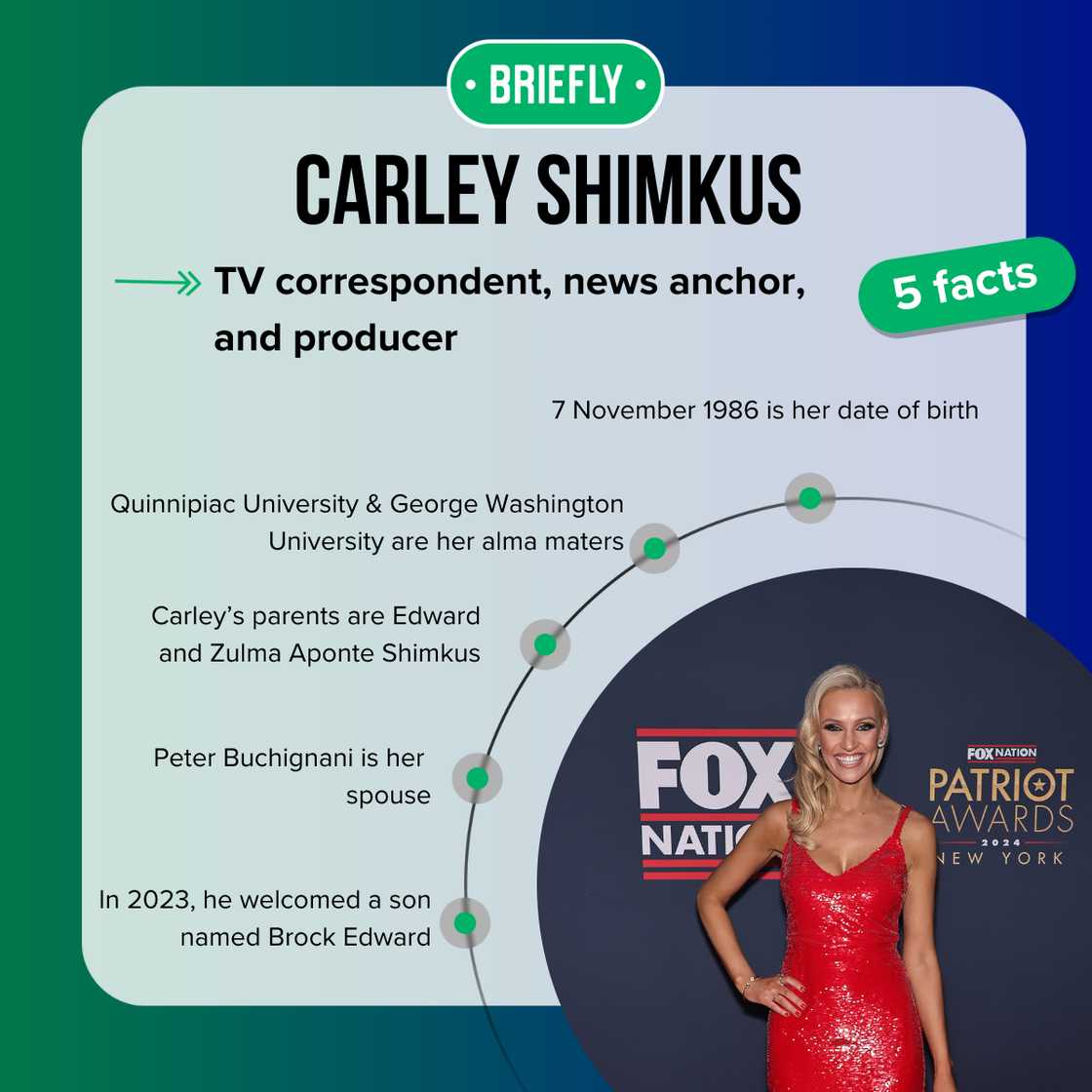 Top 5 facts about Carley Shimkus