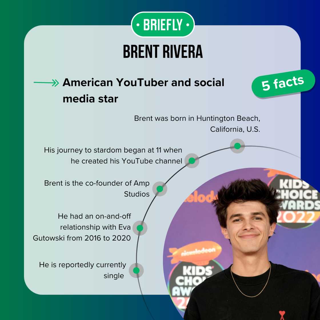 Facts about Brent Rivera Facts about Brent Rivera