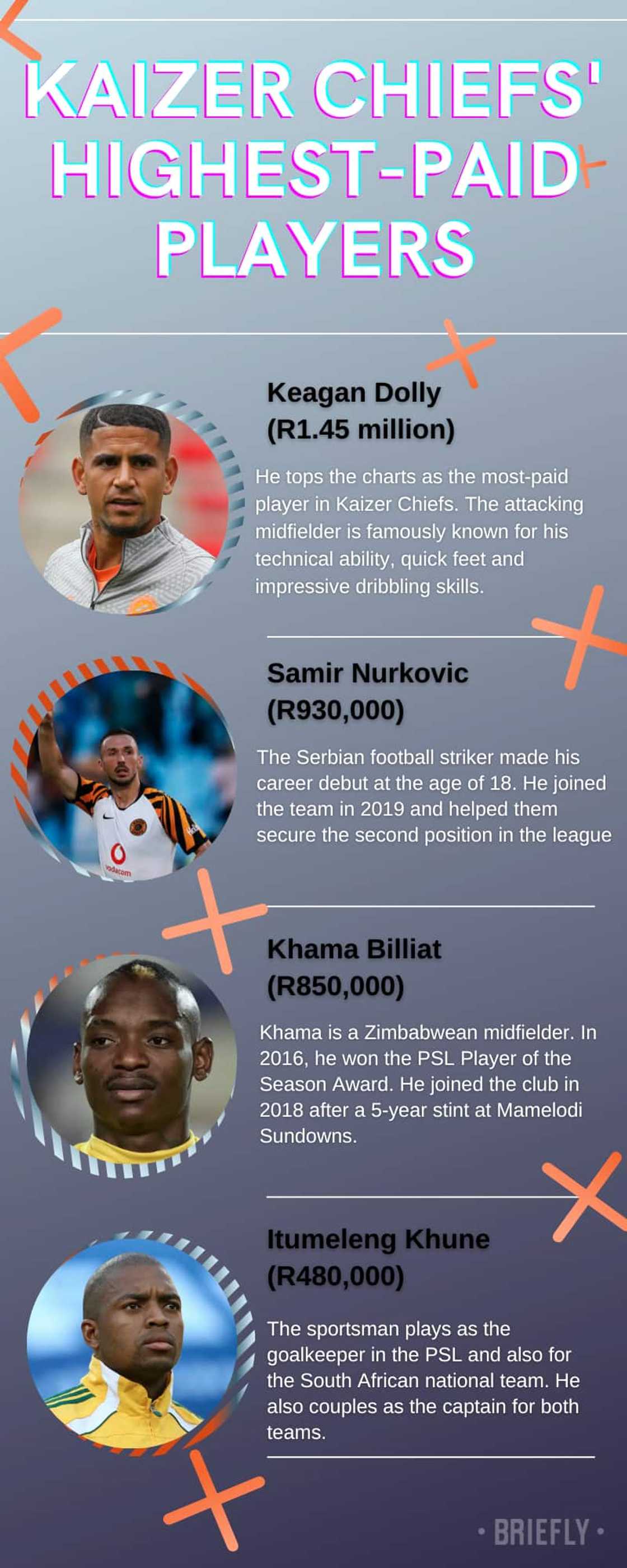 Kaizer Chiefs' salary list: Who are the highest and lowest-paid players ...