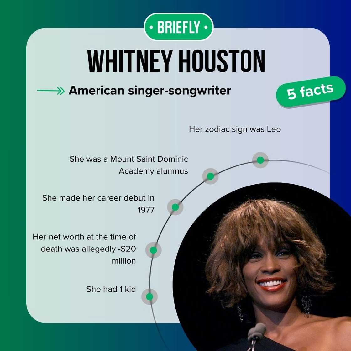 Whitney Houston's facts Whitney Houston's facts