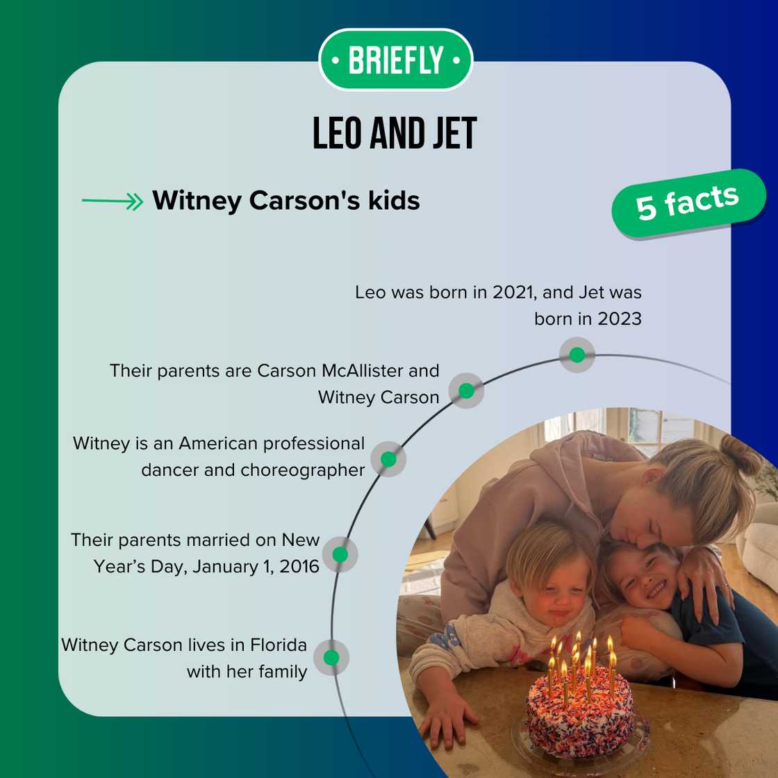 Facts about Witney Carson's kids, Leo and Jet