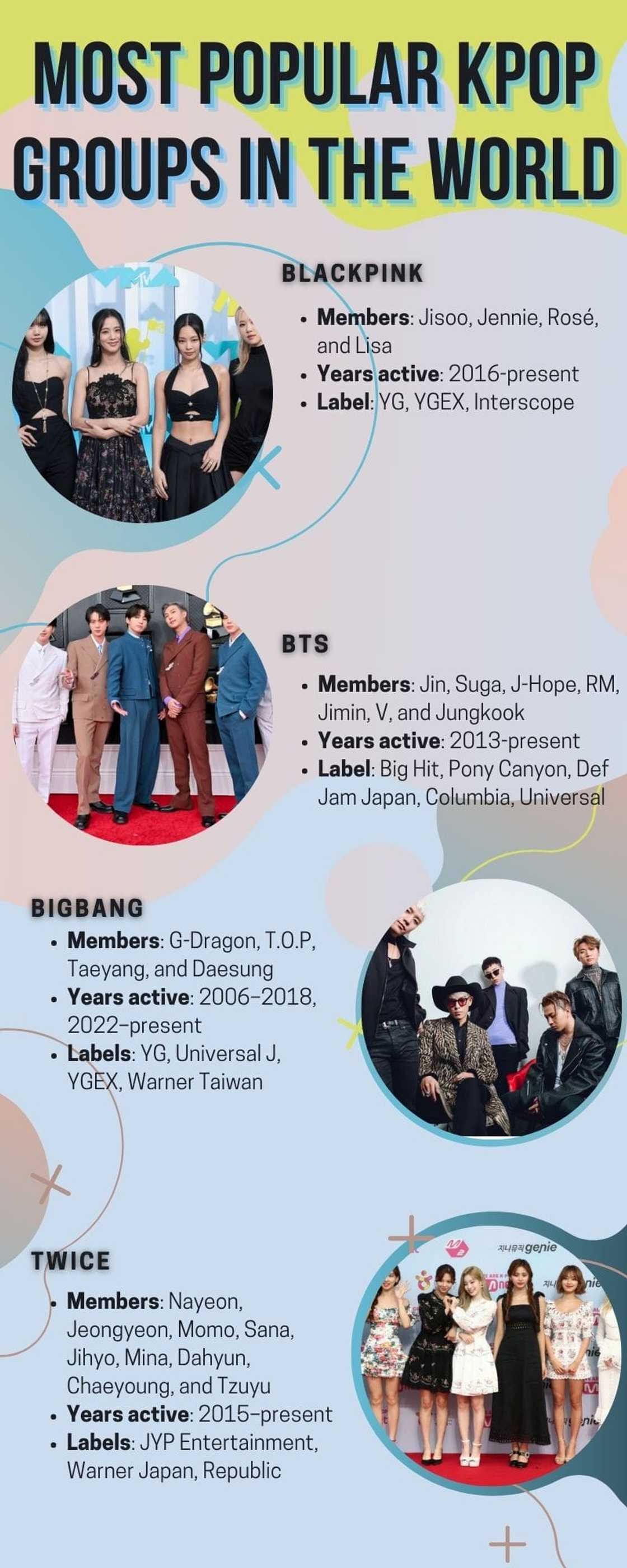 Most popular Kpop groups in the world Most popular Kpop groups in the world