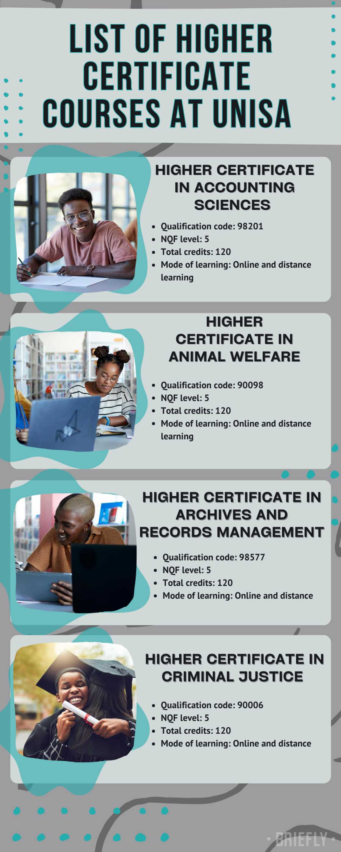 List of higher certificate courses at UNISA