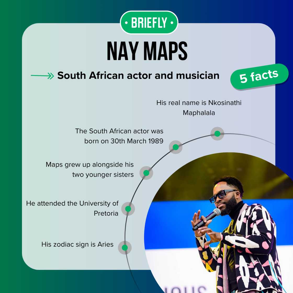 Five facts about Nay Maps