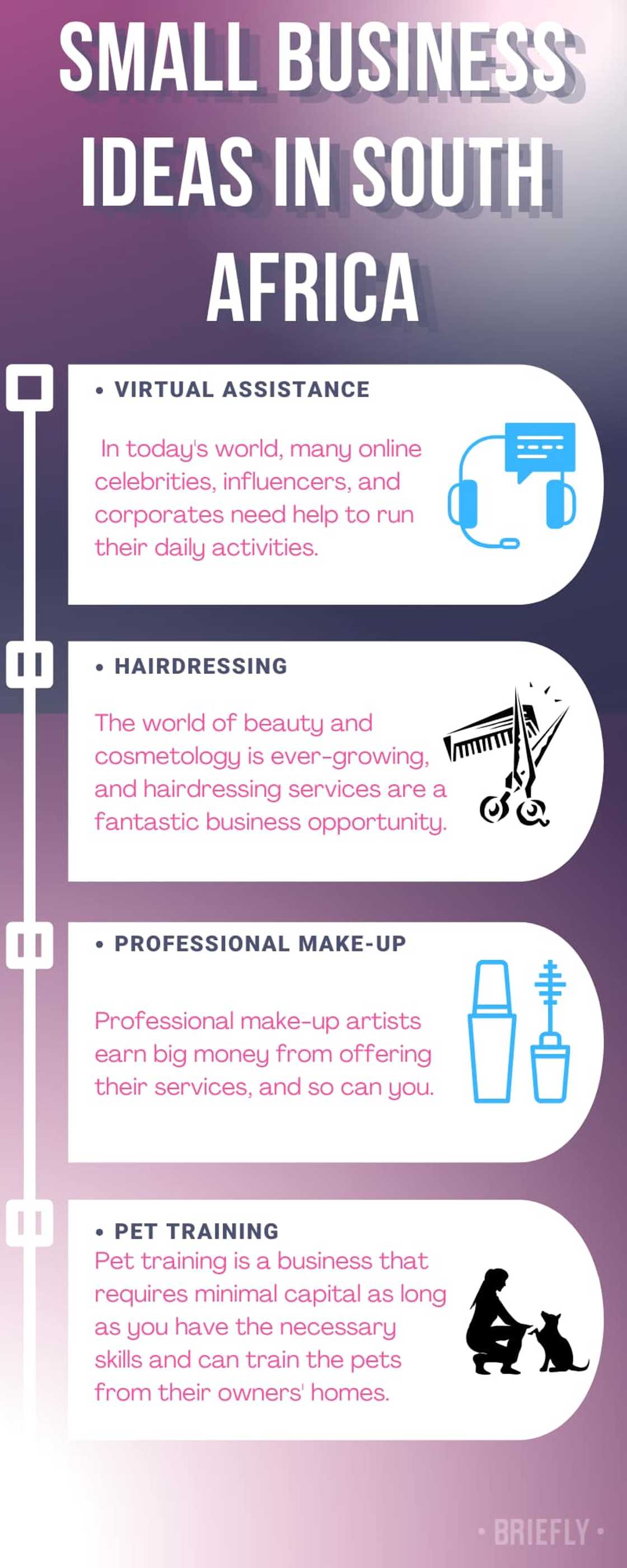 Small business ideas in South Africa Small business ideas in South Africa