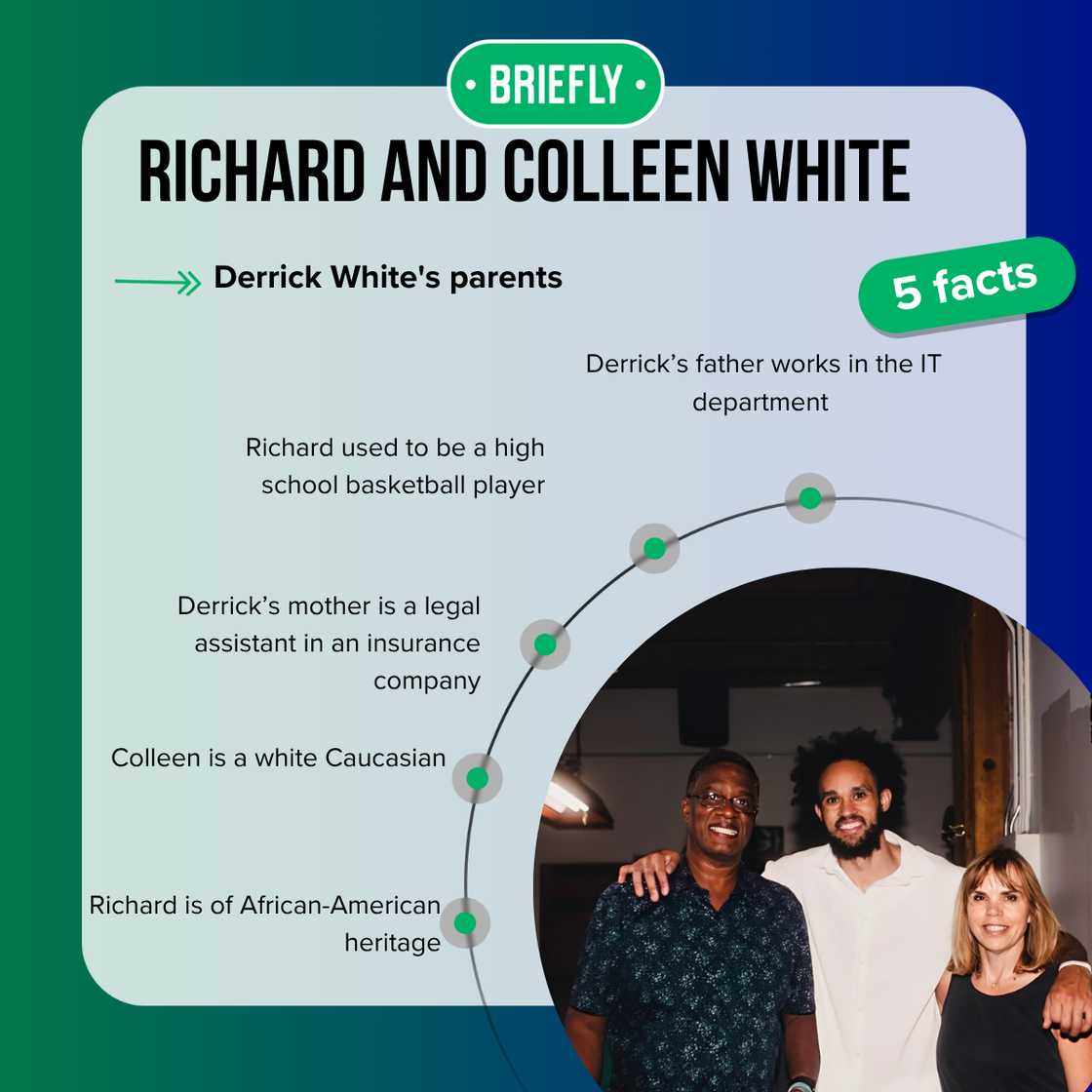 Derrick White holds American nationality Derrick White holds American nationality