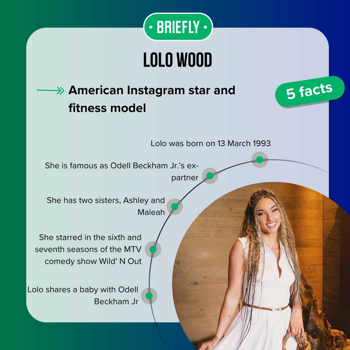 Facts about Lolo Wood