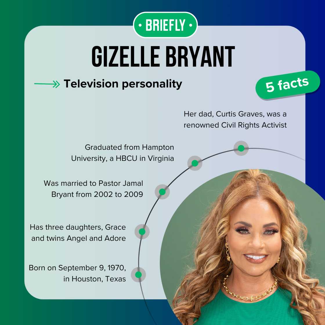Gizelle Bryant's facts