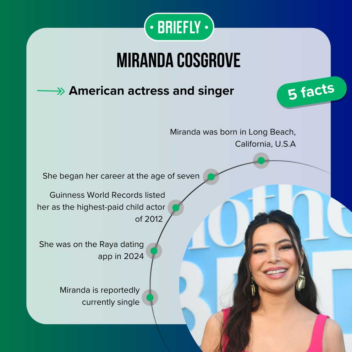 Facts about Miranda Cosgrove Facts about Miranda Cosgrove