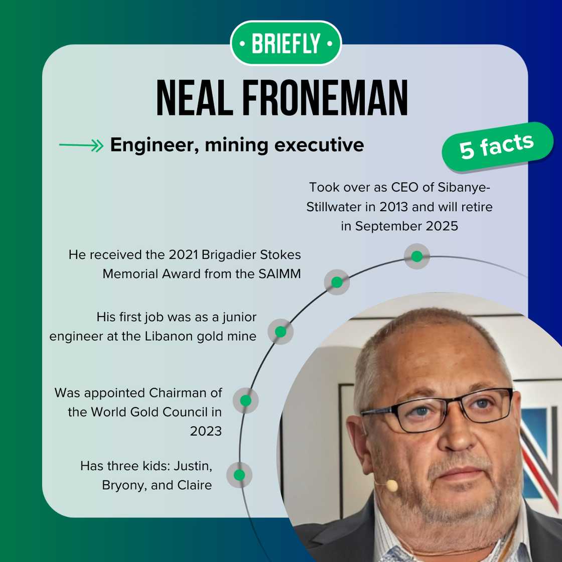 Neal Froneman's facts Neal Froneman's facts