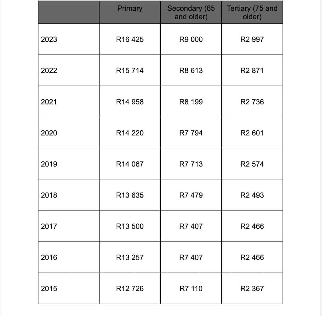 How to calculate PAYE on salary